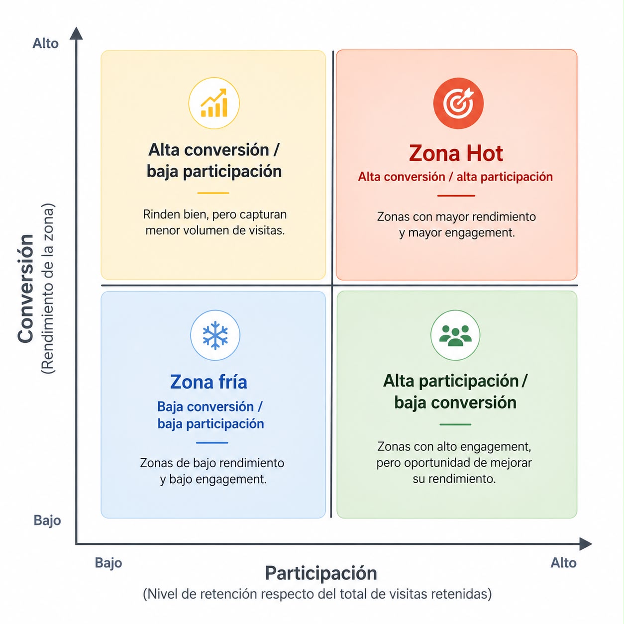 Leyenda de cuadrantes Money Mapping